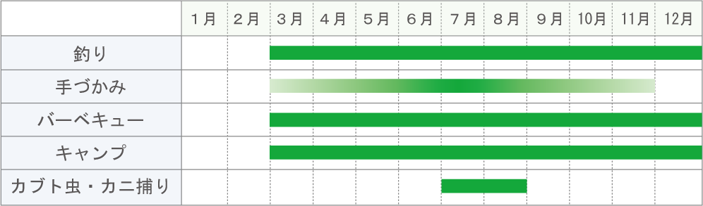 近江あまごの里遊び方カレンダー